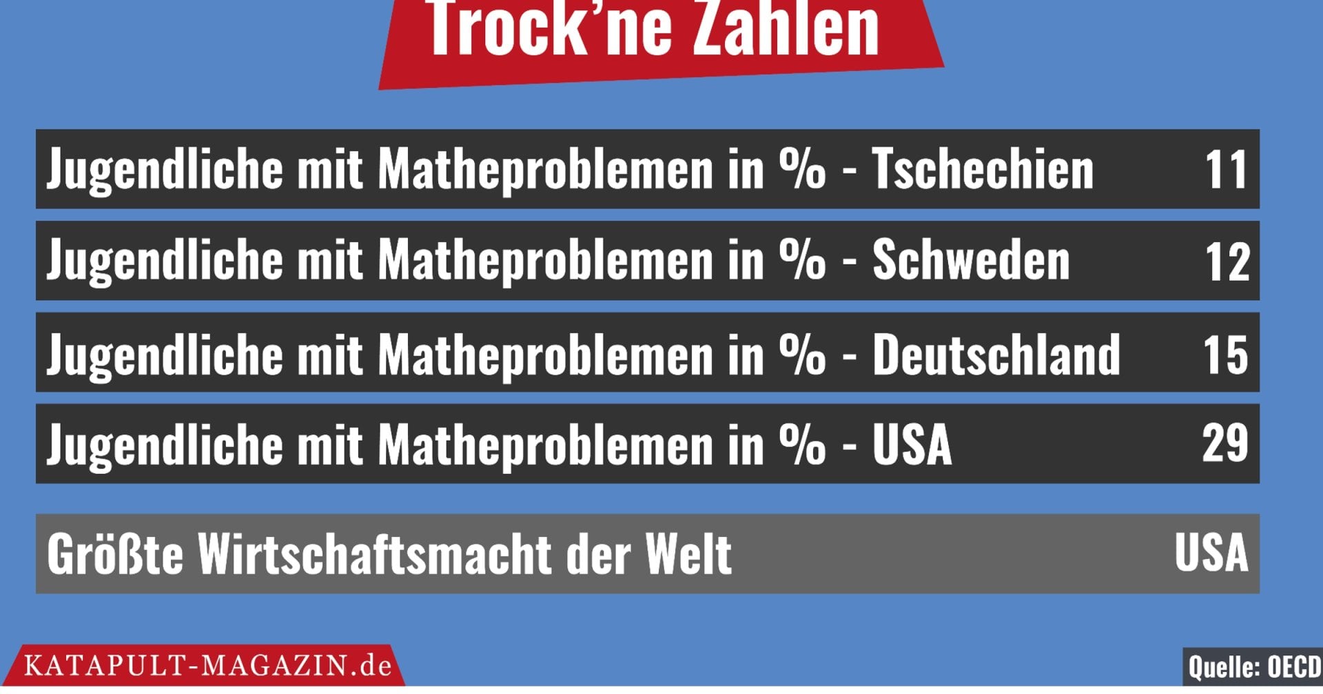 Zahlen, bitte! | Jugendliche mit Mathe-Schwäche | detektor.fm