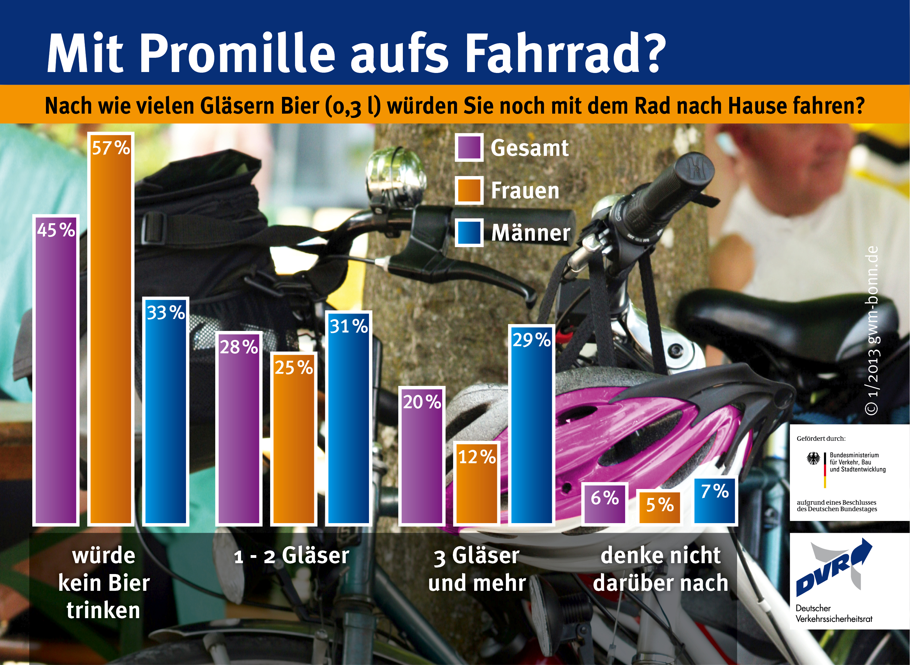 gibt es beim fahrrad fahren eine promillegrenze