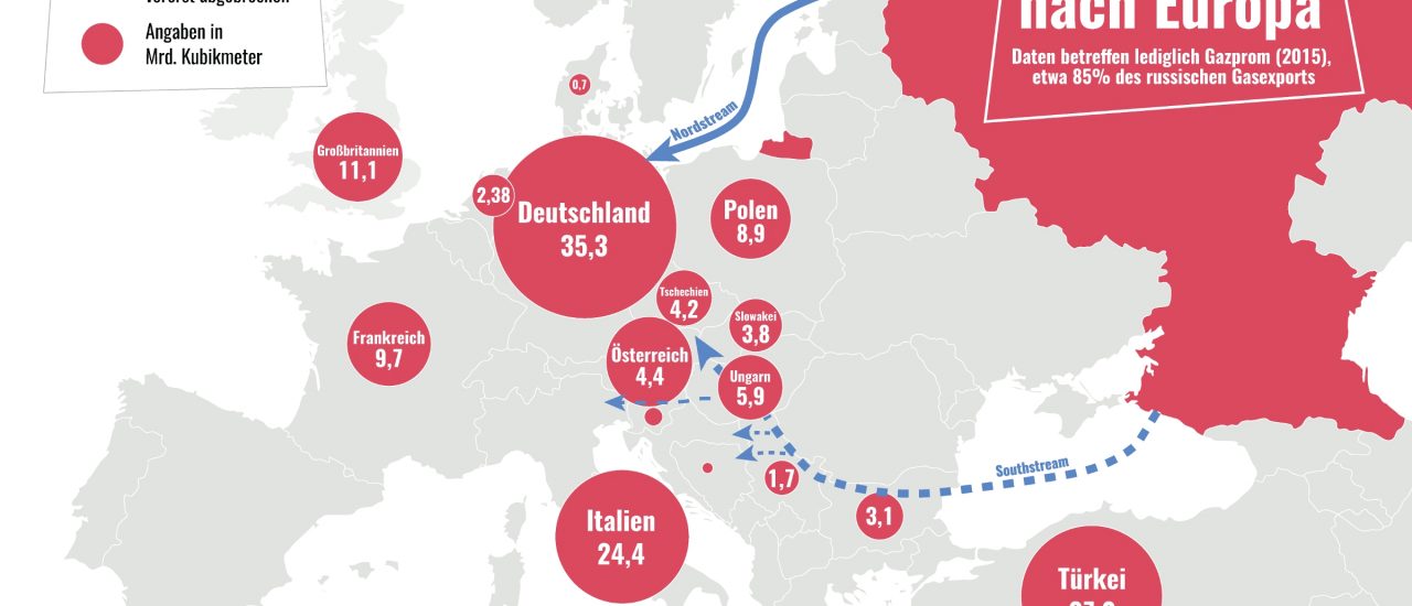 Wohin gehen die Gasexporte aus Russland? Unsere Karte der Woche. Grafik: Katapult Magazin