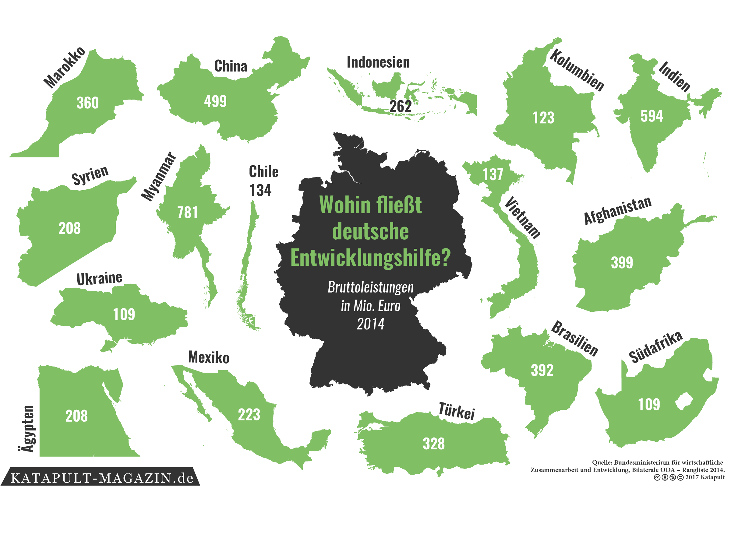 Aus deutschland