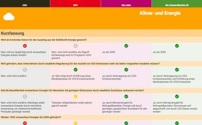 Die Initiative „Informiert wählen“ vergleicht zu bestimmten Themen die Parteiprogramme. Screenshot: Informiert wählen | informiert-waehlen.de