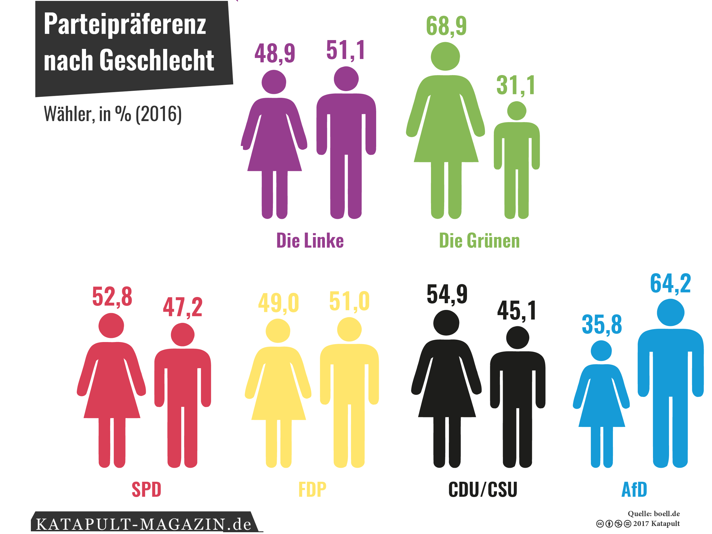 Karte der Woche Wahlverhalten Wie wählen Frauen? Mitte, links, rechts detektor.fm Das
