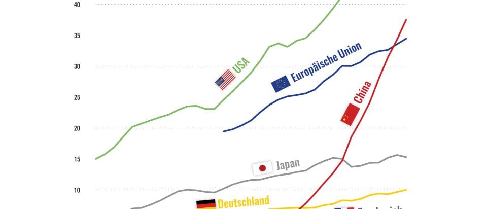 Karte der Woche | China investiert in Forschung – Mondlandungen und