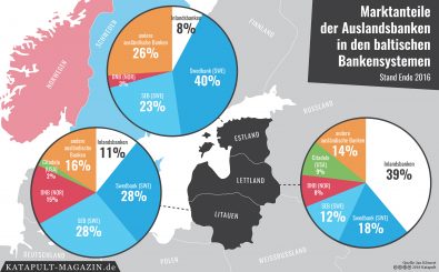 Eine mögliche Gefahr für die Demokratie: Die Bankensysteme von Estland, Lettland und Litauen werden größtenteils von ausländischen Banken kontrolliert. Grafik: Karte der Woche | katapult-magazin