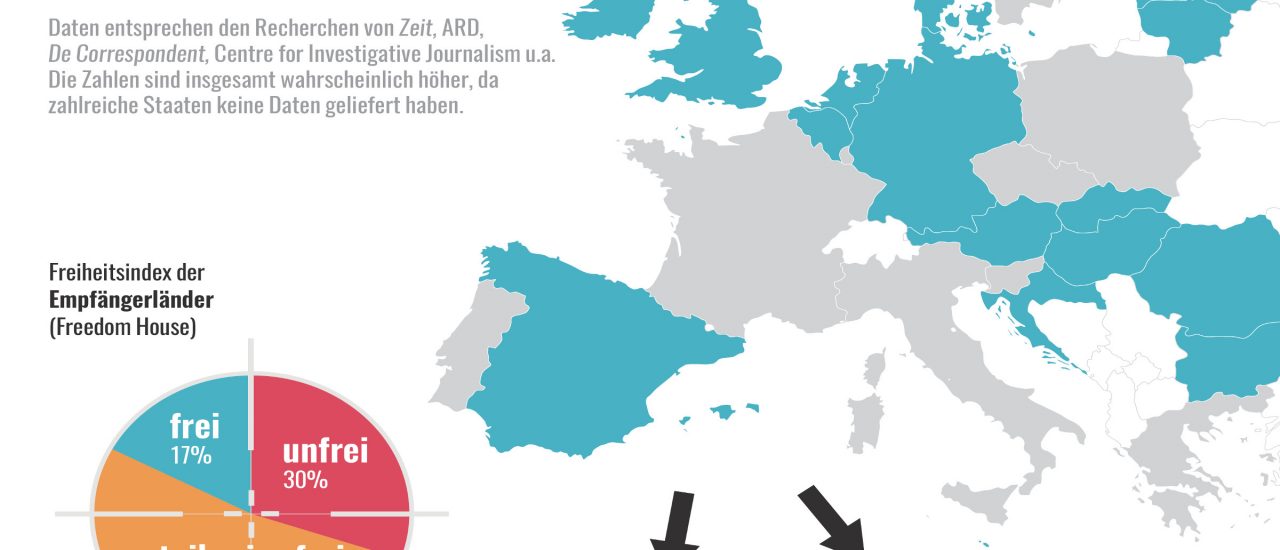 Europäische Staaten haben 2015 und 2016 auch Spähsoftware an Diktaturen exportiert. Foto: Karte der Woche | Katapult-Magazin