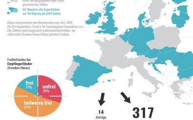 Europäische Staaten haben 2015 und 2016 auch Spähsoftware an Diktaturen exportiert. Foto: Karte der Woche | Katapult-Magazin