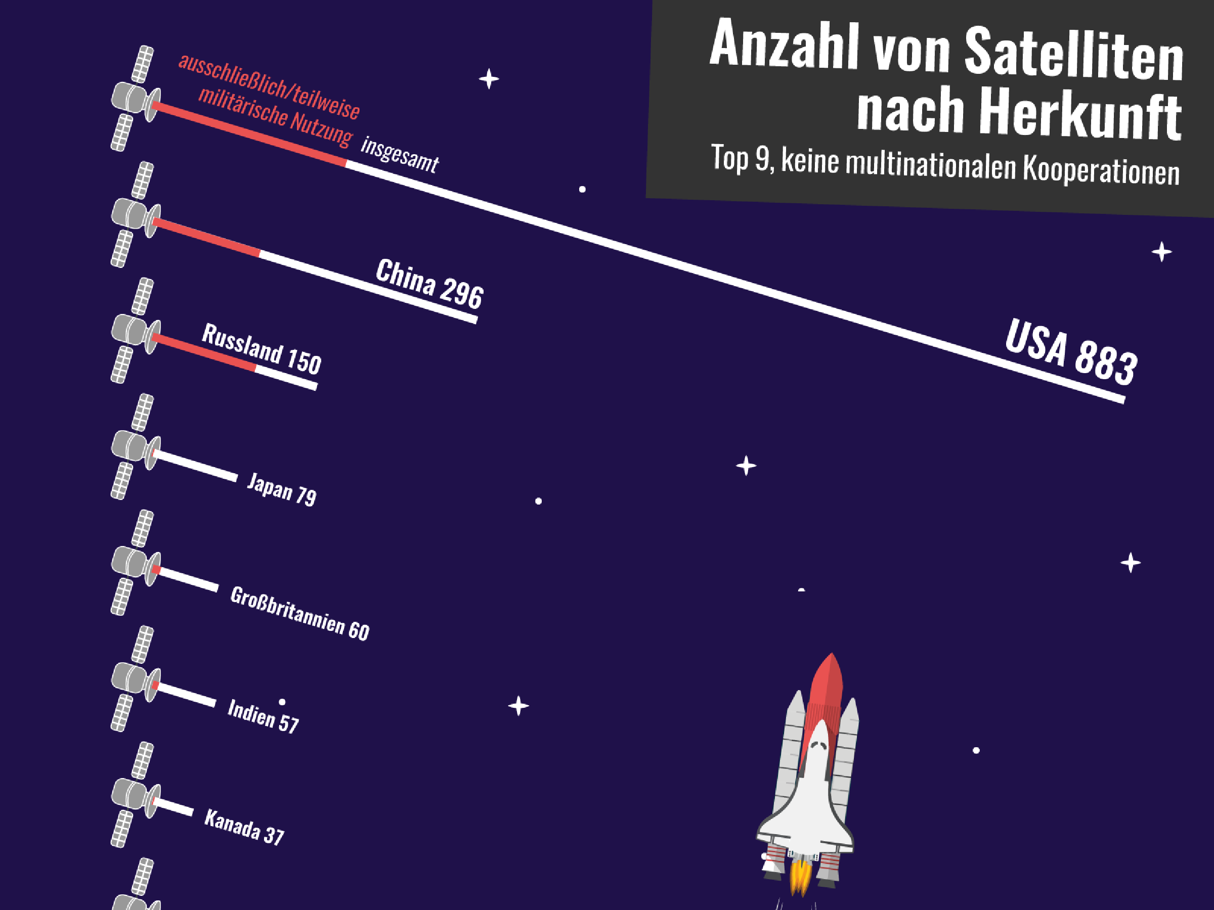 Karte der Woche | Aufrüsten von Satelliten – Im Weltall wird's eng