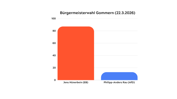 202603_gommern_wahl