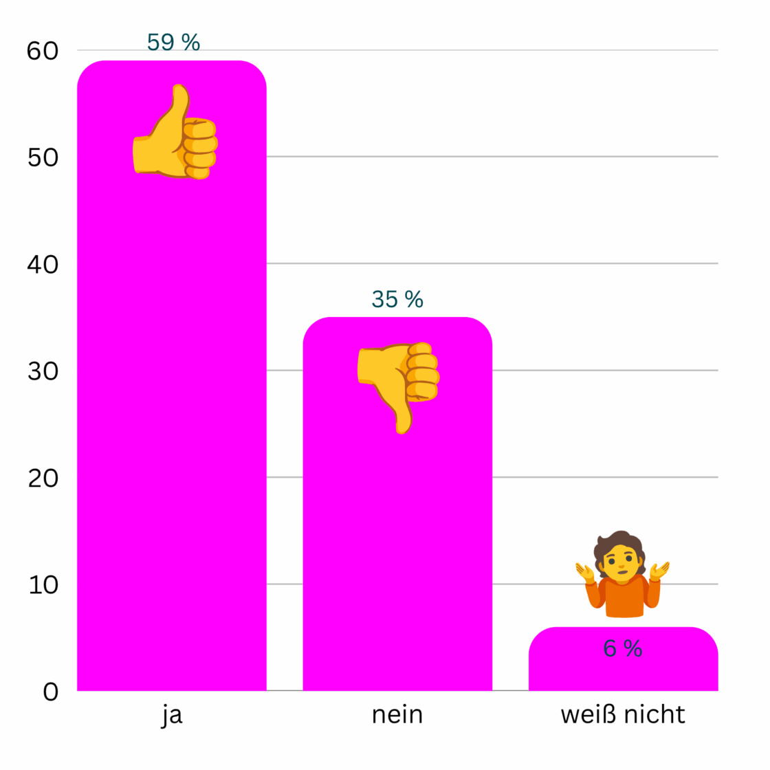Umfrage_Wahlalter